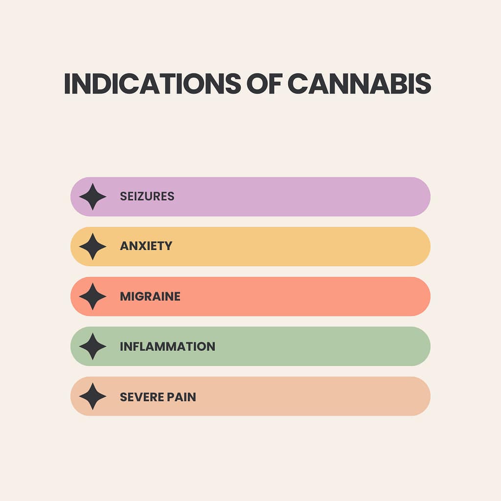 cannabis-indications