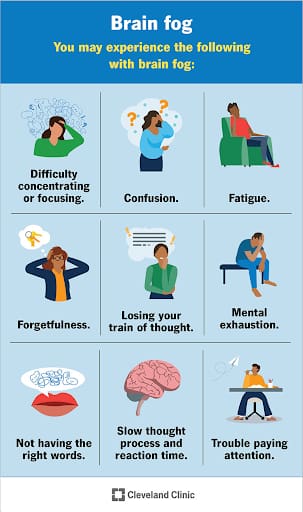 Diagnosis of brain fog
