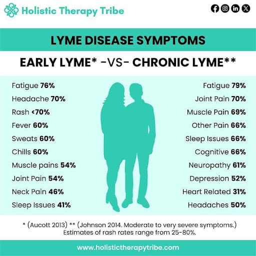 lyme-disease-symptoms