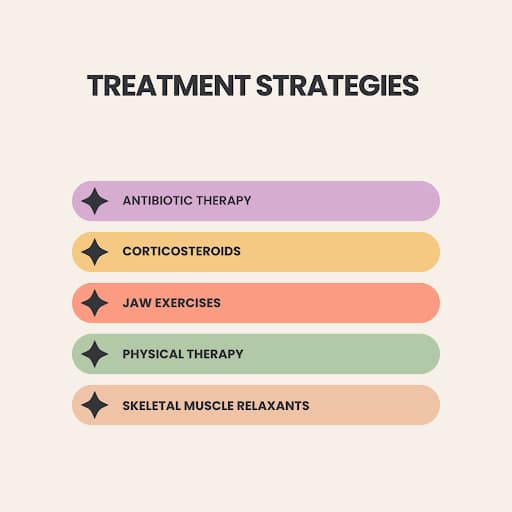 Treatment strategies for managing TMJ pain