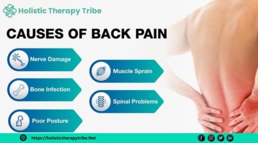 causes-prevent-of-back-pain