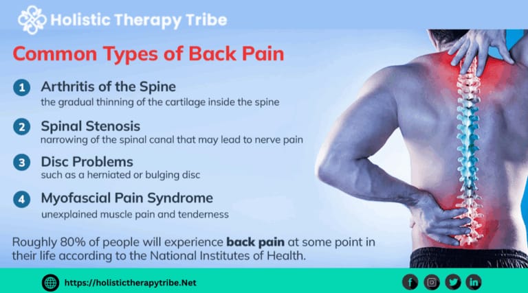 types-of-back-pain