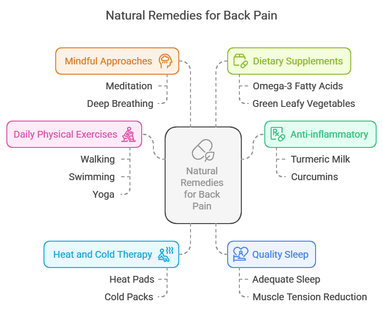 natural-remedies-for-back-pain