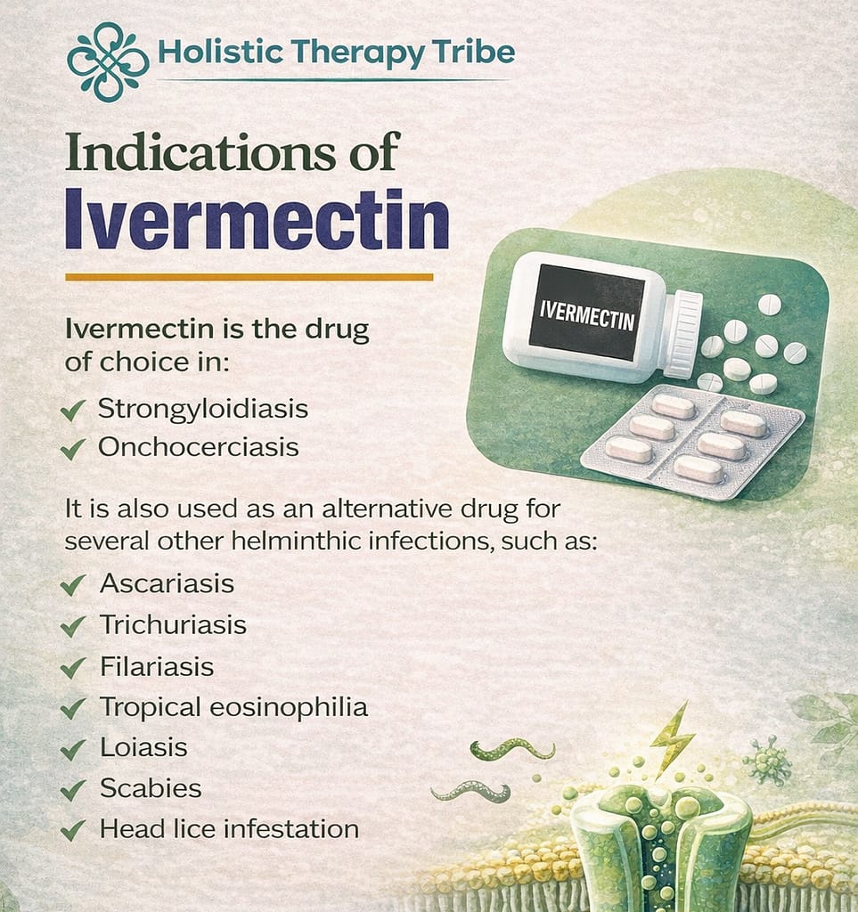 What is Ivermectin