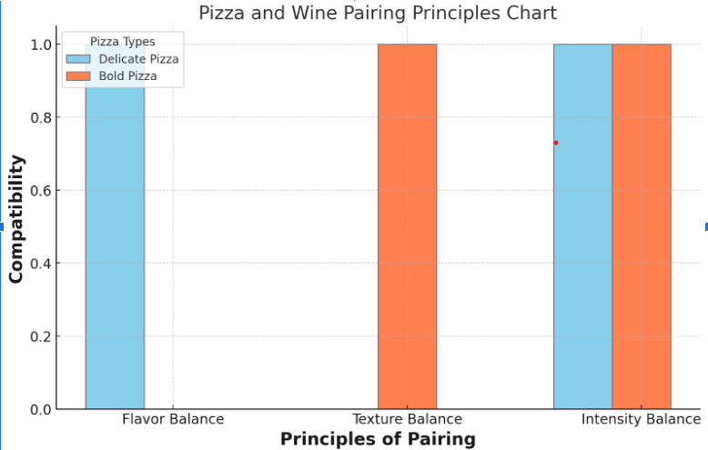 pizza-and-wine-pairing-principles-chart