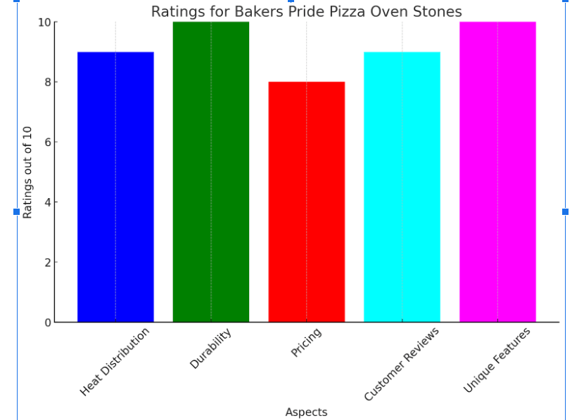 Bakers-Pride-Pizza-Oven-Stones-ratings-chart