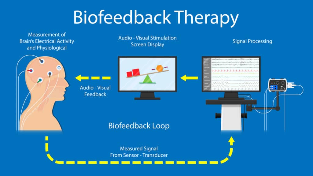 Neurofeedback-111