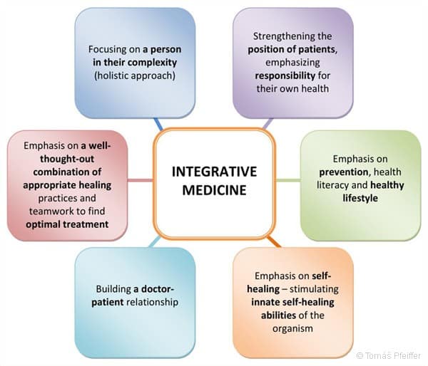 Integrative-Medicine-111