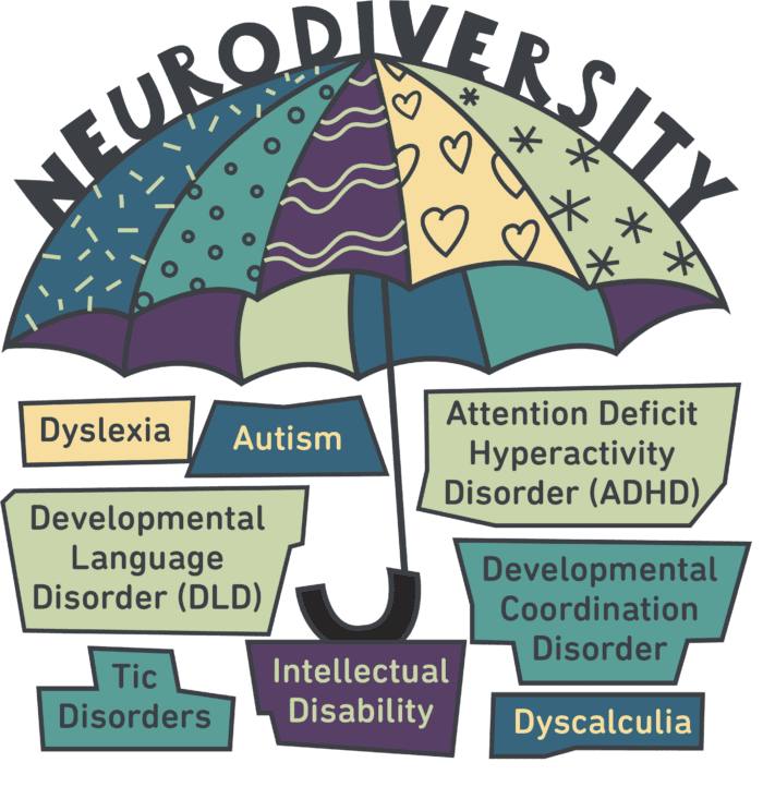 Neurodiversity