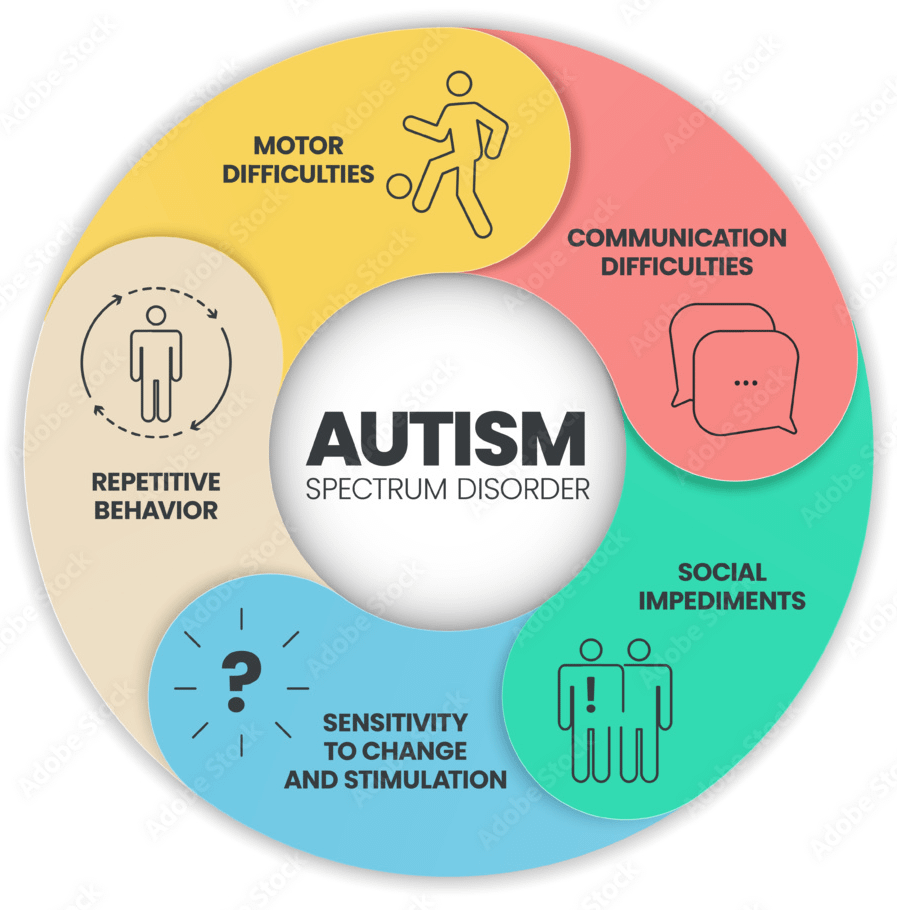 Austism