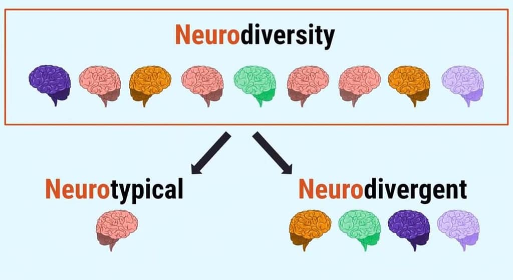 neurodiversity