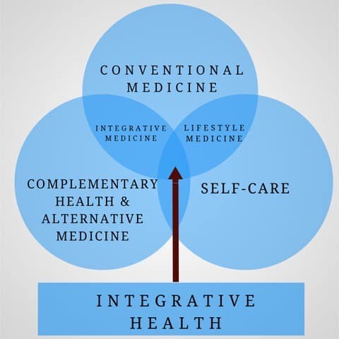 Practicing-Integrative