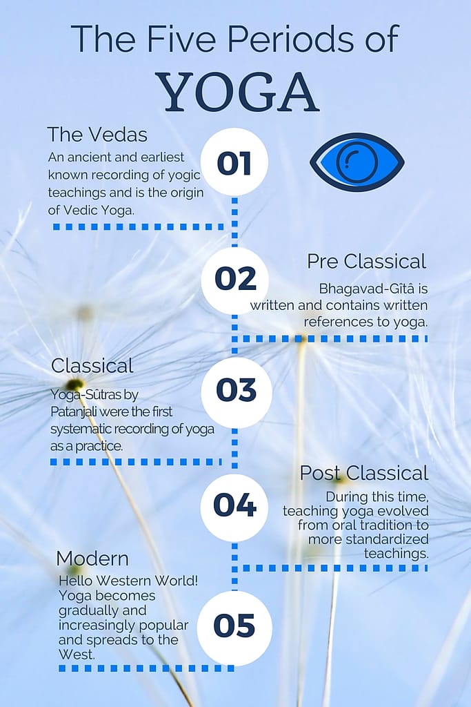 Roots-of-Yoga