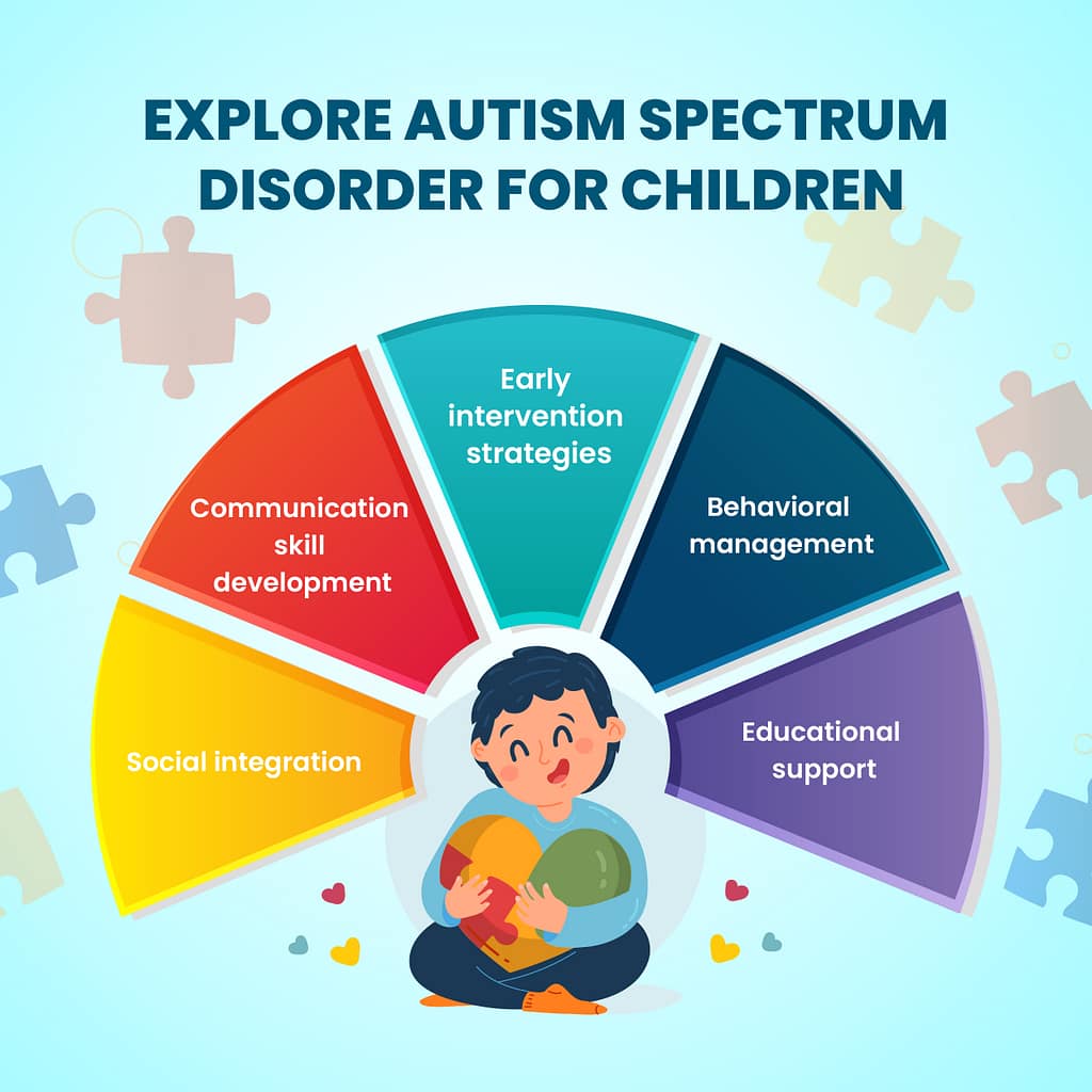 Autism Spectrum disorder with radhna autism care