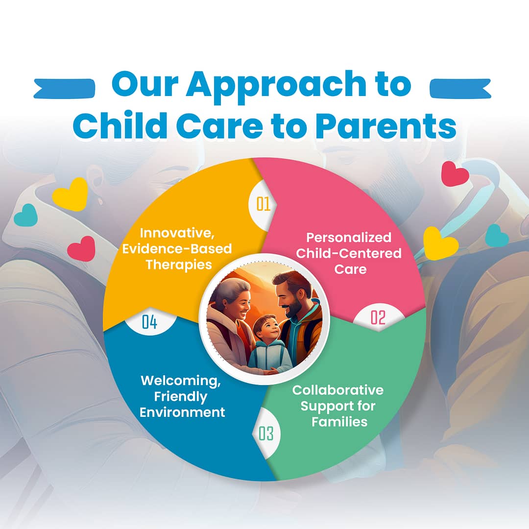 Child care approach to parents